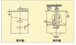 陕西单、双叶轮搅拌槽