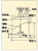 陕西XBT型提升搅拌槽