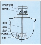 陕西KYF型充气机械搅拌式浮选机