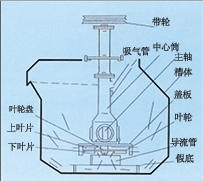 陕西SF型自吸气机械搅拌式浮选机