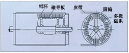 陕西永磁磁力滚筒