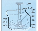 陕西SF型自吸气机械搅拌式浮选机