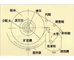 陕西折带式真空过滤机